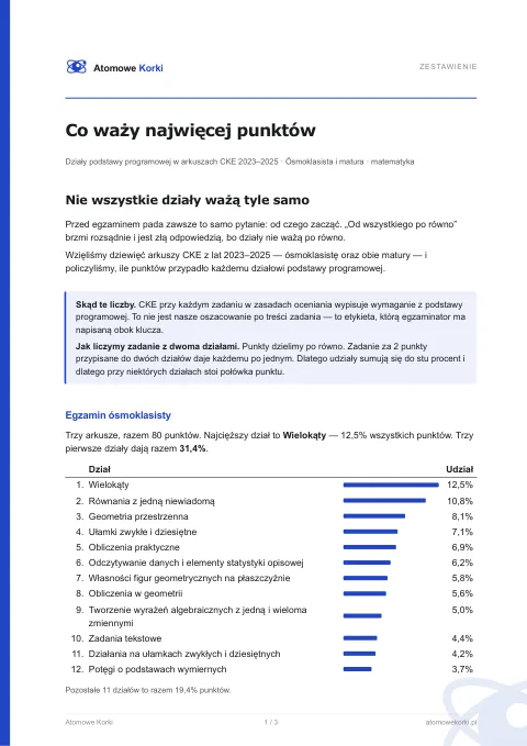 Pierwsza strona zestawienia: ranking działów na egzaminie ósmoklasisty